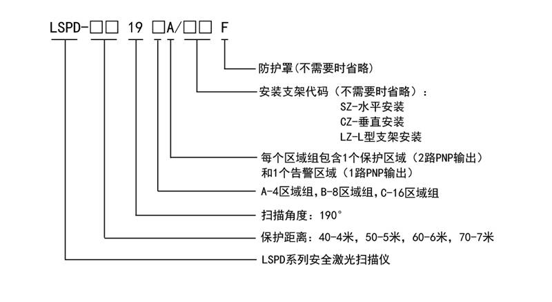 LSPD安全激光扫描仪技术参数图